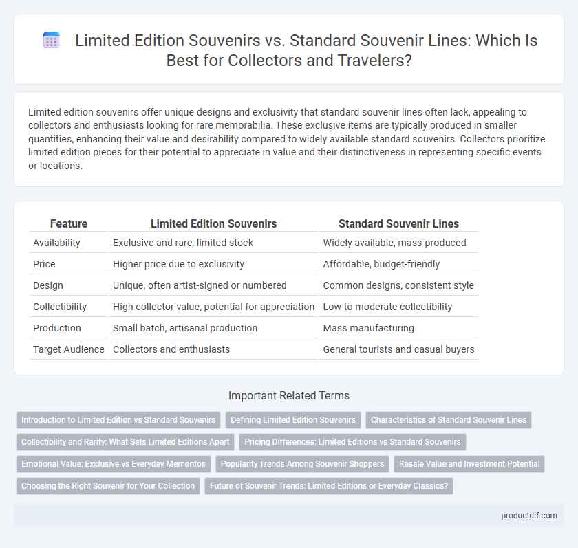 Limited Edition Souvenirs vs. Standard Souvenir Lines: Which Is Best for Collectors and Travelers?
