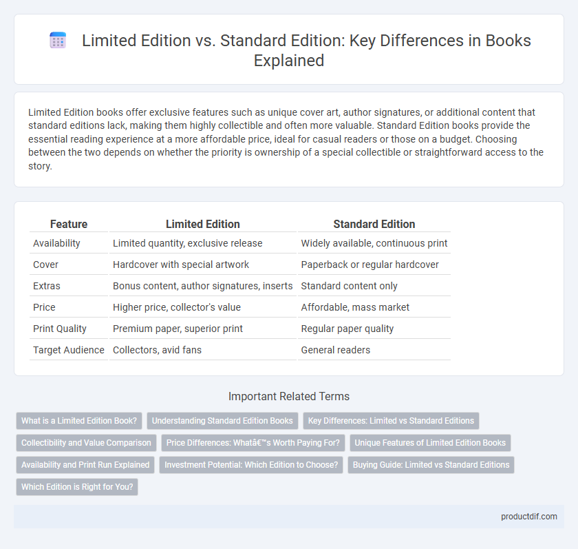Limited Edition vs. Standard Edition: Key Differences in Books Explained