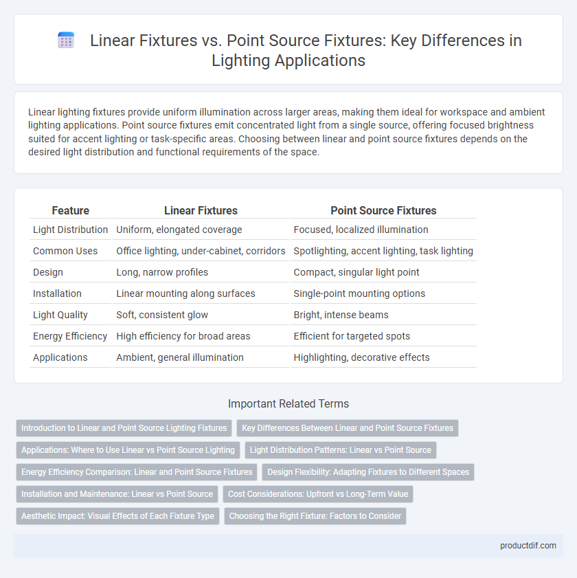 Linear Fixtures vs. Point Source Fixtures: Key Differences in Lighting Applications