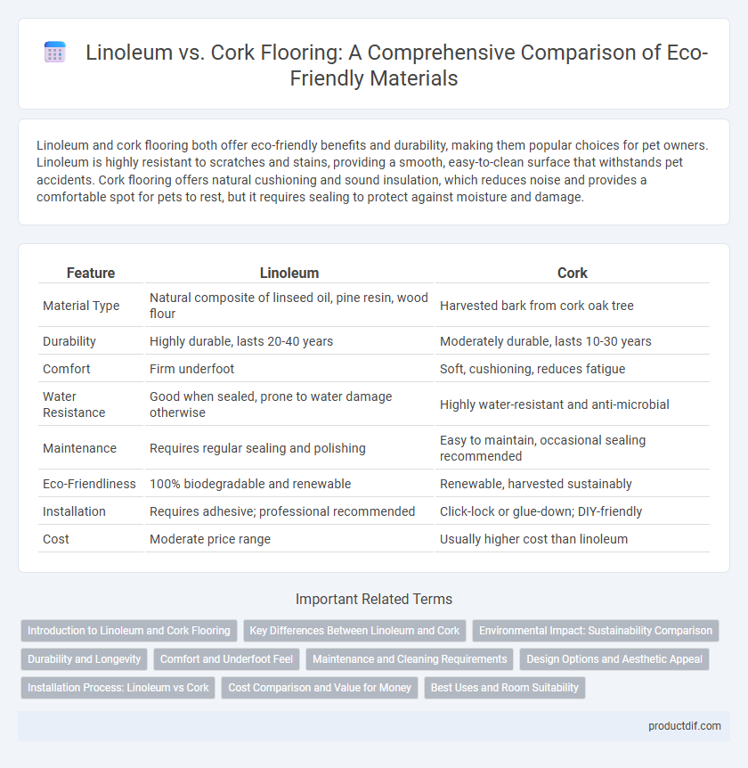 Linoleum vs. Cork Flooring: A Comprehensive Comparison of Eco-Friendly Materials