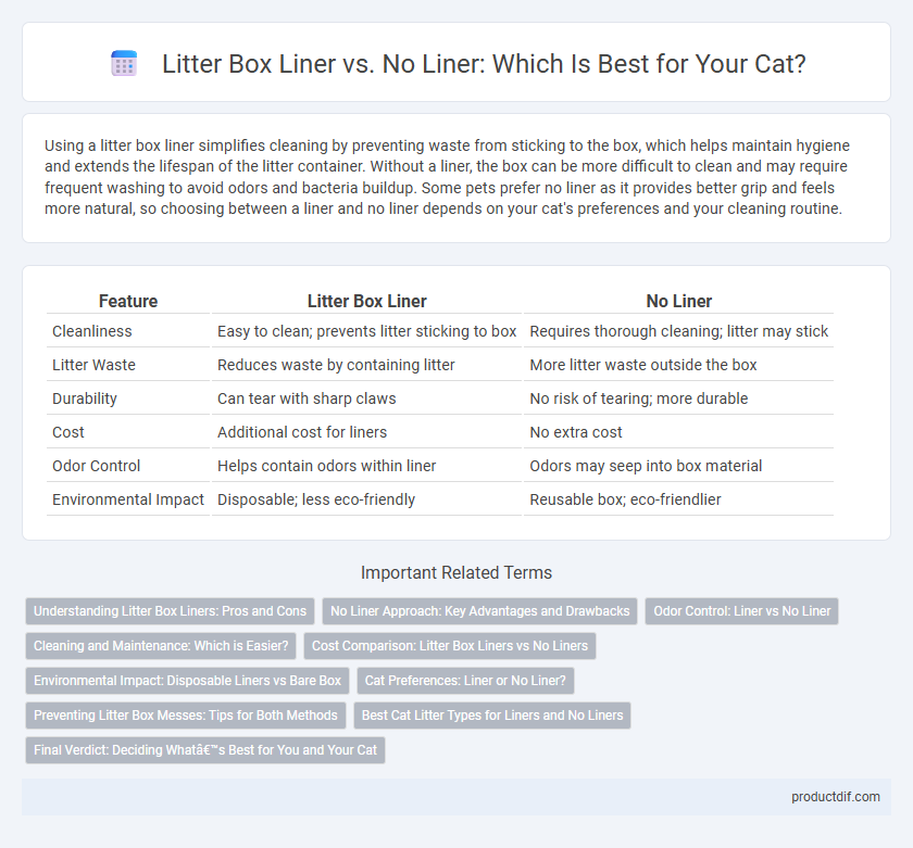 Litter Box Liner vs. No Liner: Which Is Best for Your Cat?