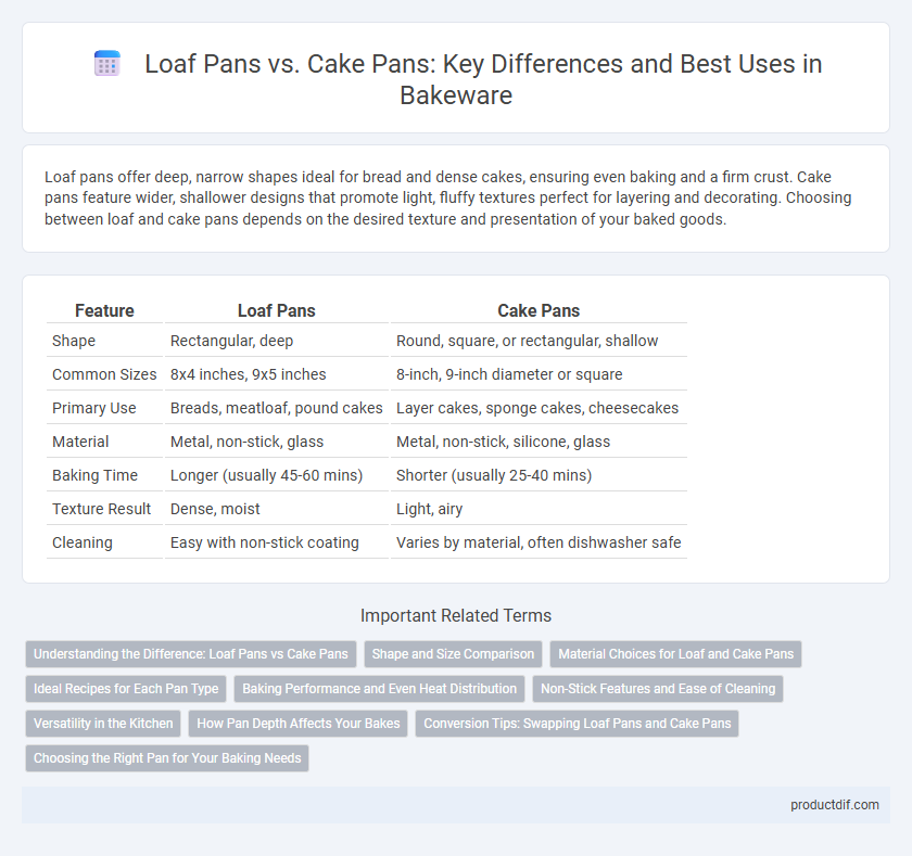Loaf Pans vs. Cake Pans: Key Differences and Best Uses in Bakeware