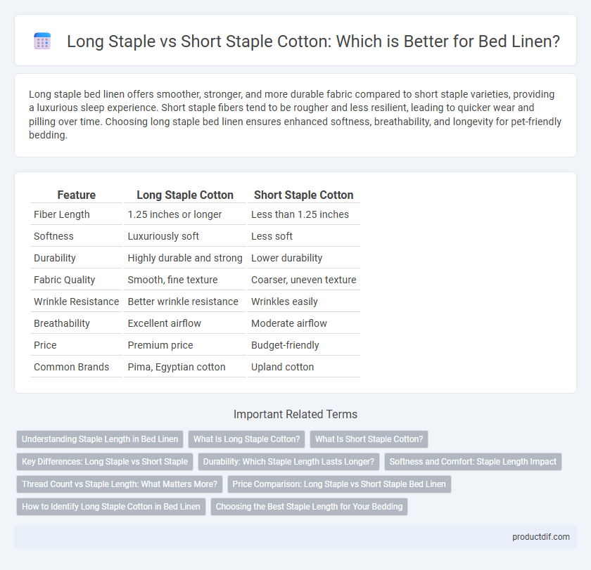 Long Staple vs Short Staple Cotton: Which is Better for Bed Linen?