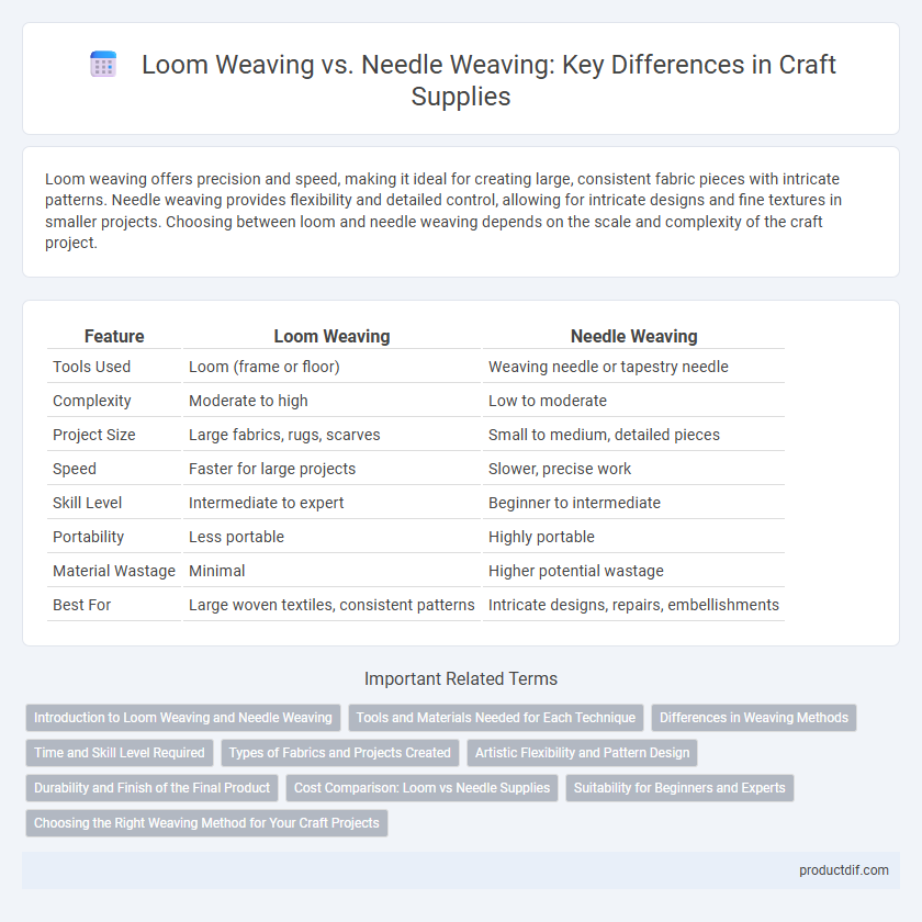 Loom Weaving vs. Needle Weaving: Key Differences in Craft Supplies