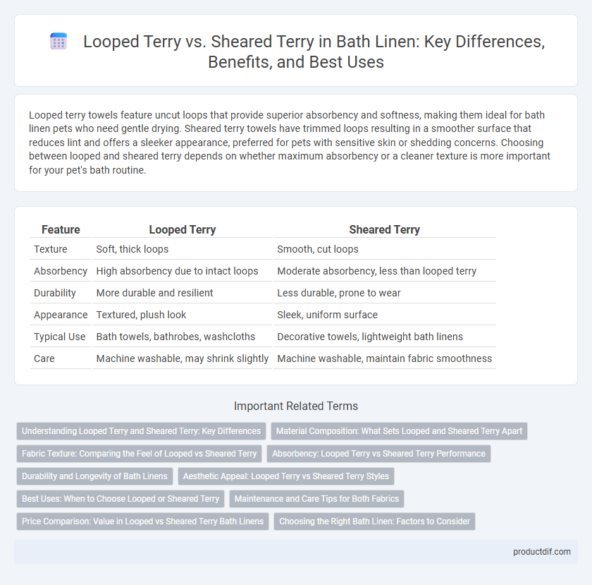 Looped Terry vs. Sheared Terry in Bath Linen: Key Differences, Benefits, and Best Uses