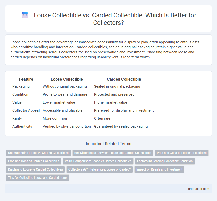 Loose Collectible vs. Carded Collectible: Which Is Better for Collectors?