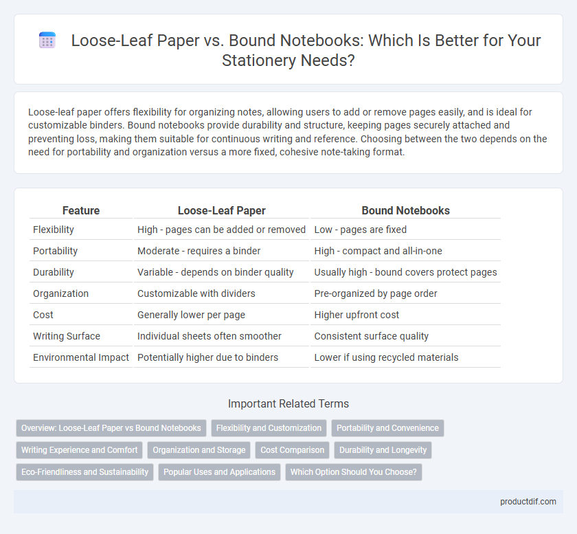 Loose-Leaf Paper vs. Bound Notebooks: Which Is Better for Your Stationery Needs?