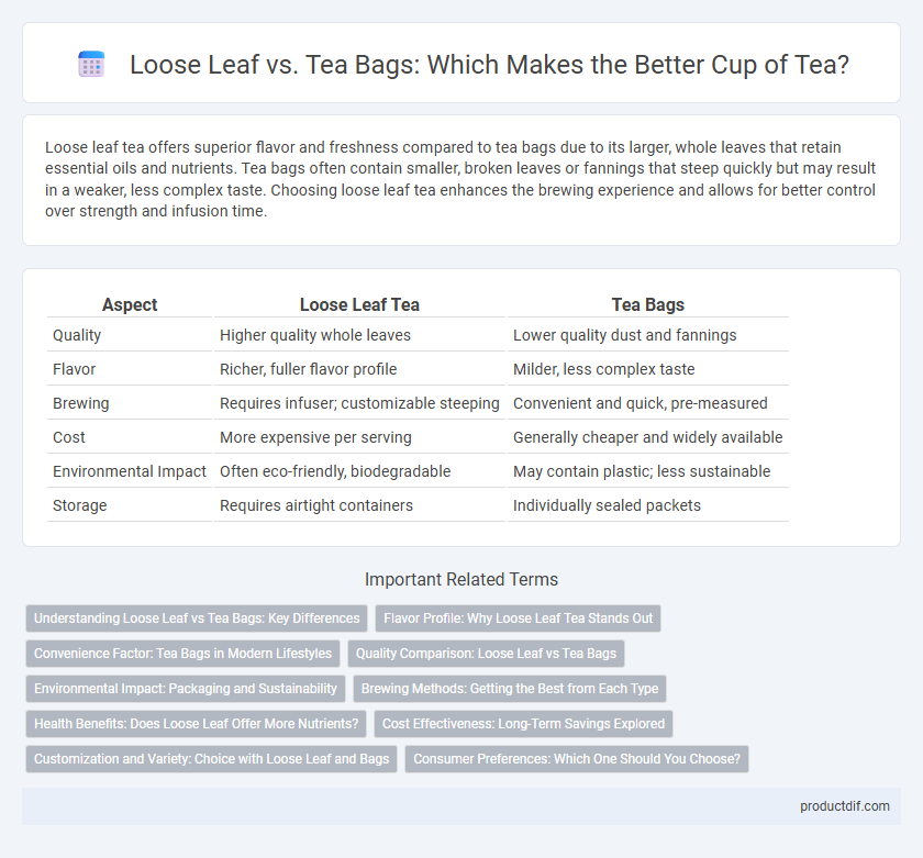 Loose Leaf vs. Tea Bags: Which Makes the Better Cup of Tea?