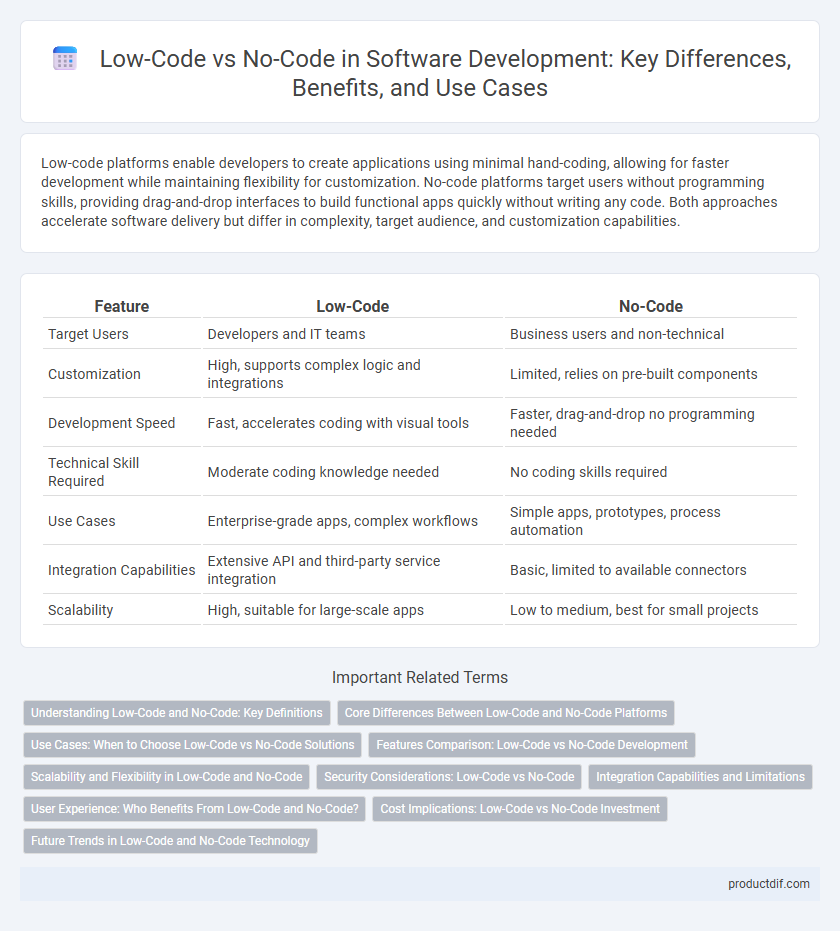 Low-Code vs No-Code in Software Development: Key Differences, Benefits, and Use Cases