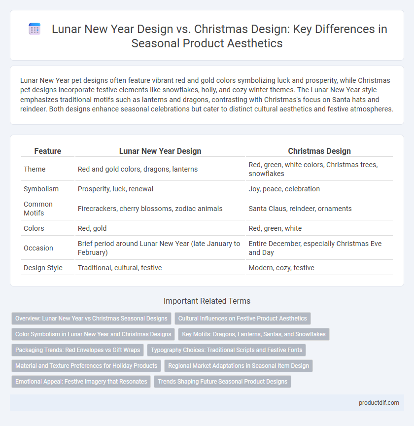 Lunar New Year Design vs. Christmas Design: Key Differences in Seasonal Product Aesthetics