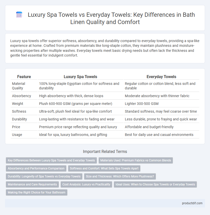 Luxury Spa Towels vs Everyday Towels: Key Differences in Bath Linen Quality and Comfort