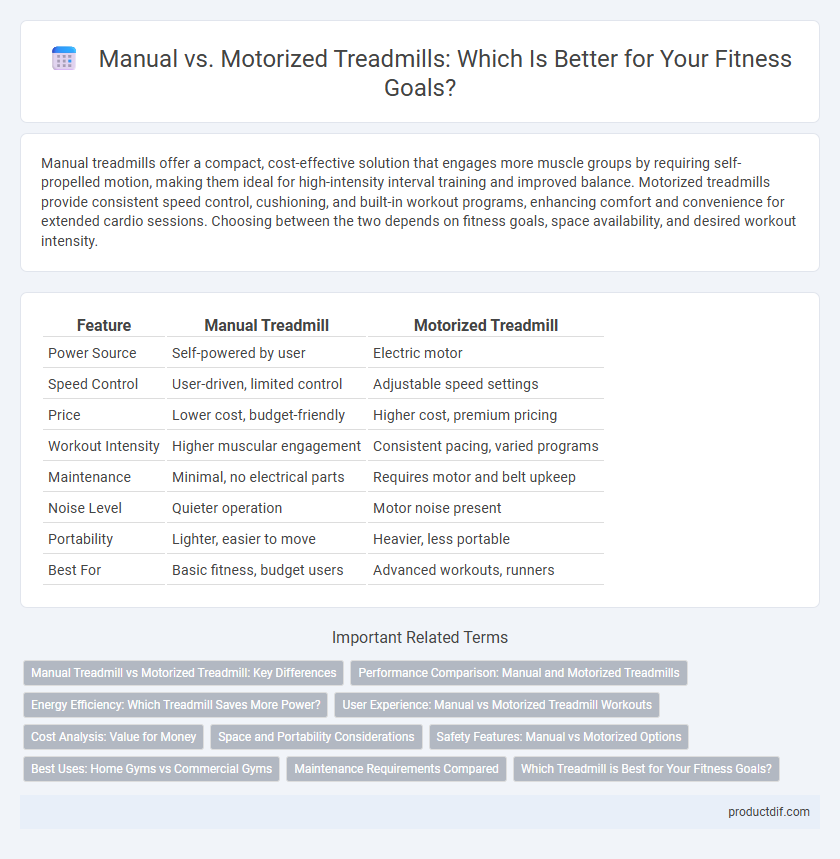 Manual vs. Motorized Treadmills: Which Is Better for Your Fitness Goals?