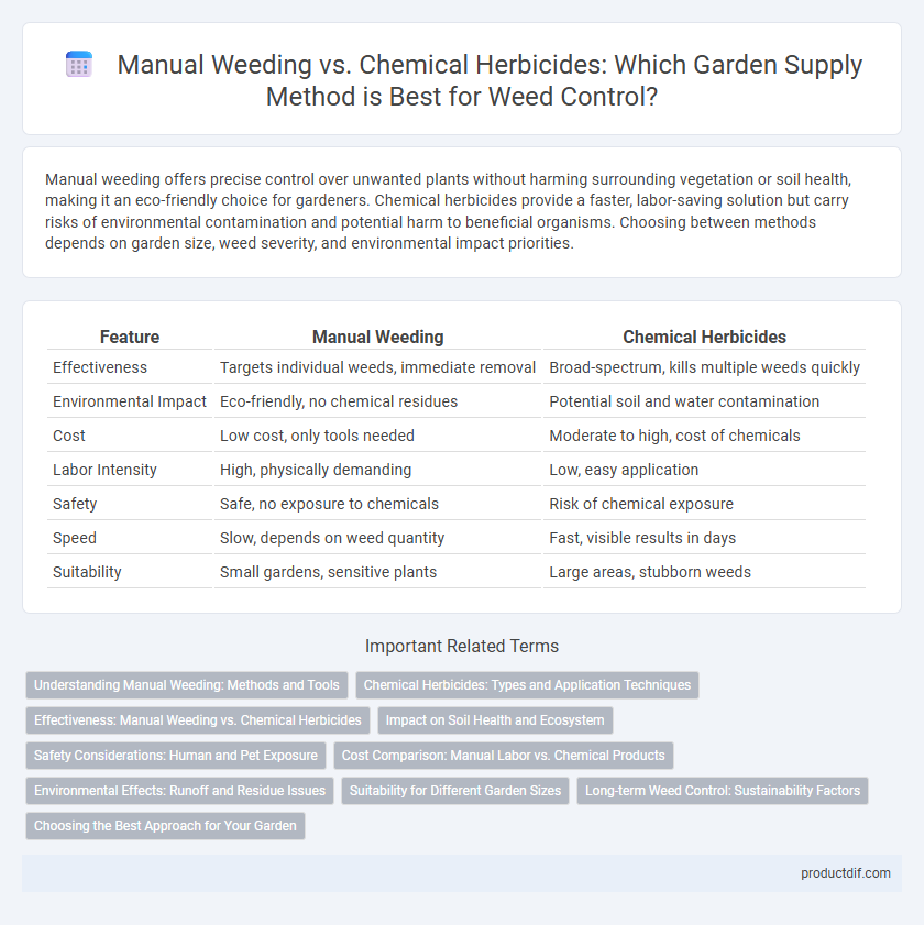 Manual Weeding vs. Chemical Herbicides: Which Garden Supply Method is Best for Weed Control?