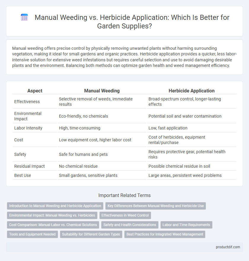 Manual Weeding vs. Herbicide Application: Which Is Better for Garden Supplies?
