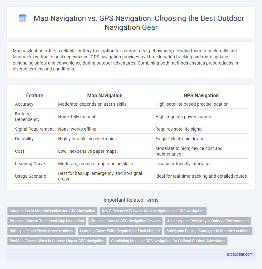 Map Navigation vs. GPS Navigation: Choosing the Best Outdoor Navigation Gear