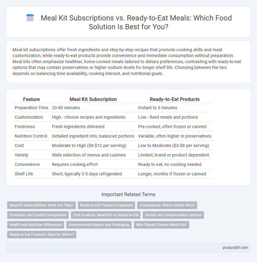 Meal Kit Subscriptions vs. Ready-to-Eat Meals: Which Food Solution Is Best for You?