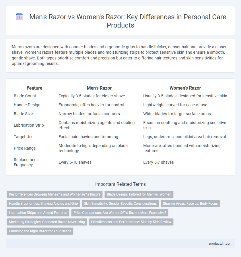 Men's Razor vs Women's Razor: Key Differences in Personal Care Products