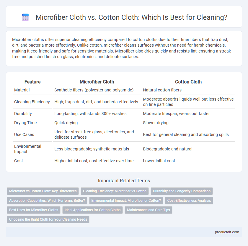 Microfiber Cloth vs. Cotton Cloth: Which Is Best for Cleaning?