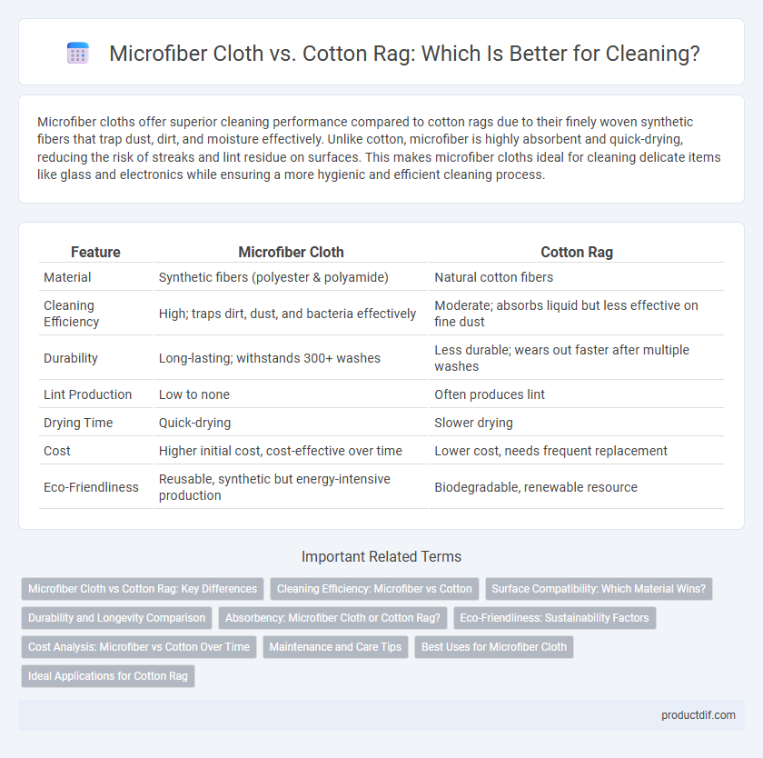 Microfiber Cloth vs. Cotton Rag: Which Is Better for Cleaning?
