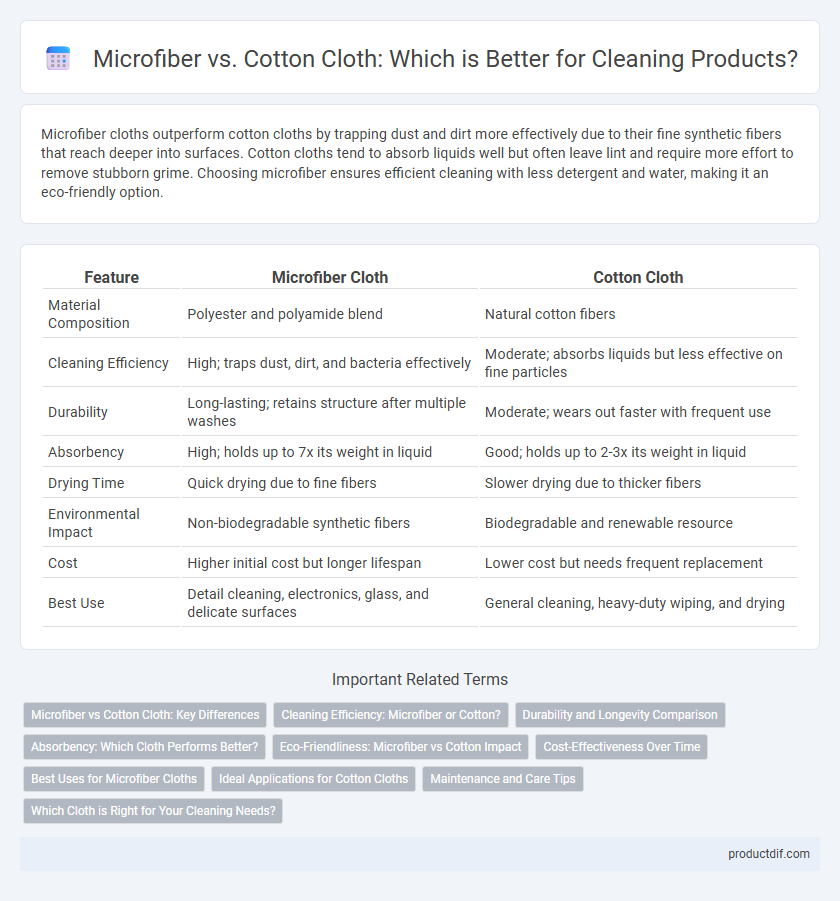 Microfiber vs. Cotton Cloth: Which is Better for Cleaning Products?
