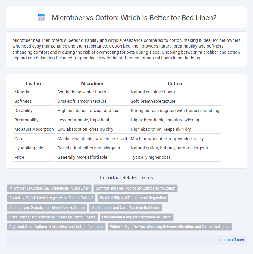 Microfiber vs Cotton: Which is Better for Bed Linen?