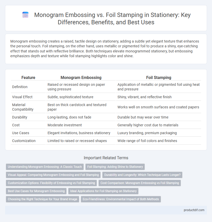 Monogram Embossing vs. Foil Stamping in Stationery: Key Differences, Benefits, and Best Uses