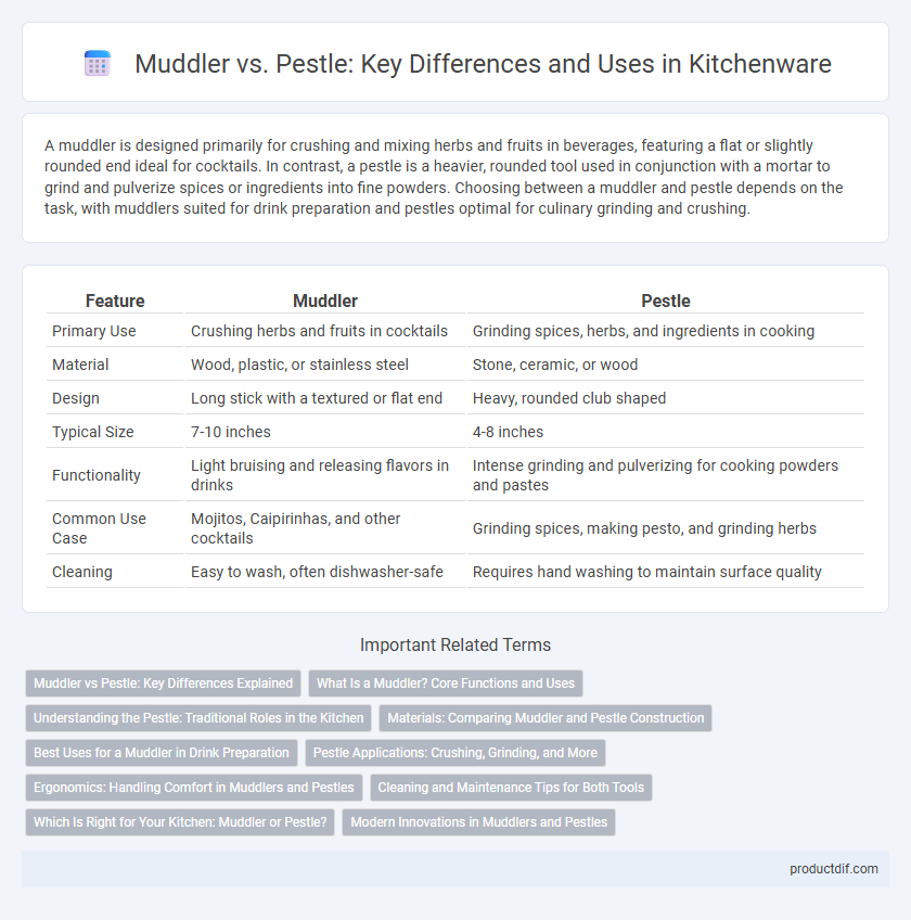 Muddler vs. Pestle: Key Differences and Uses in Kitchenware