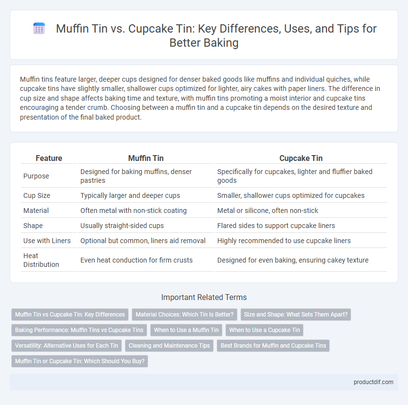 Muffin Tin vs. Cupcake Tin: Key Differences, Uses, and Tips for Better Baking