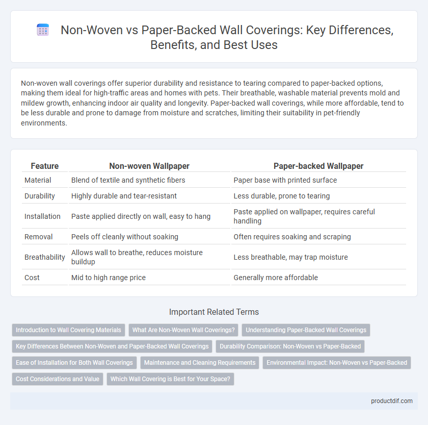 Non-Woven vs Paper-Backed Wall Coverings: Key Differences, Benefits, and Best Uses