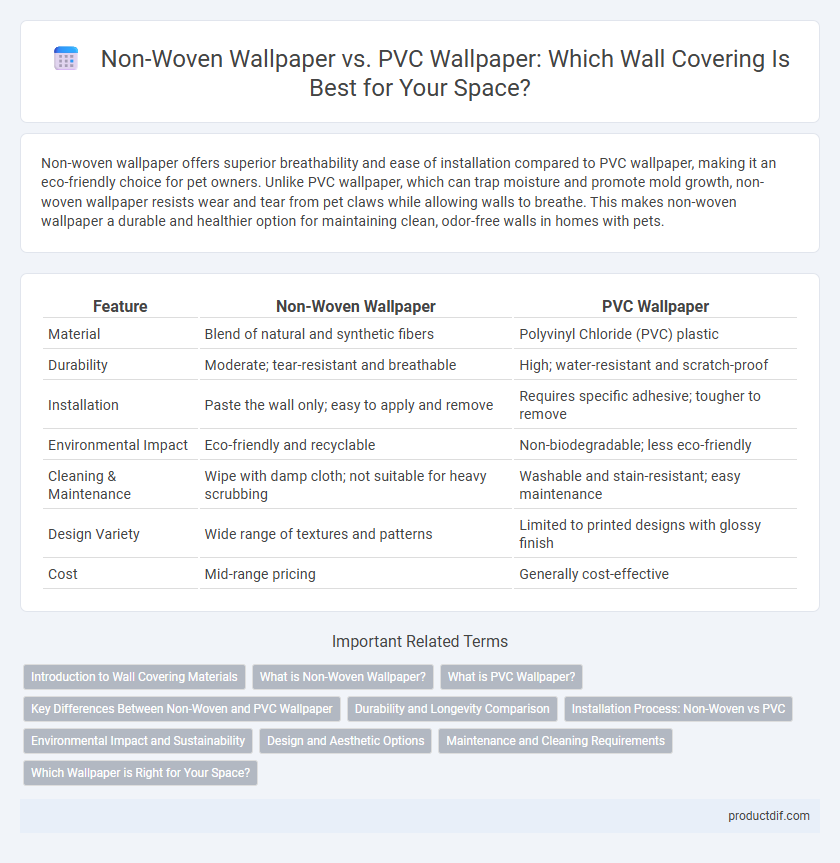 Non-Woven Wallpaper vs. PVC Wallpaper: Which Wall Covering Is Best for Your Space?
