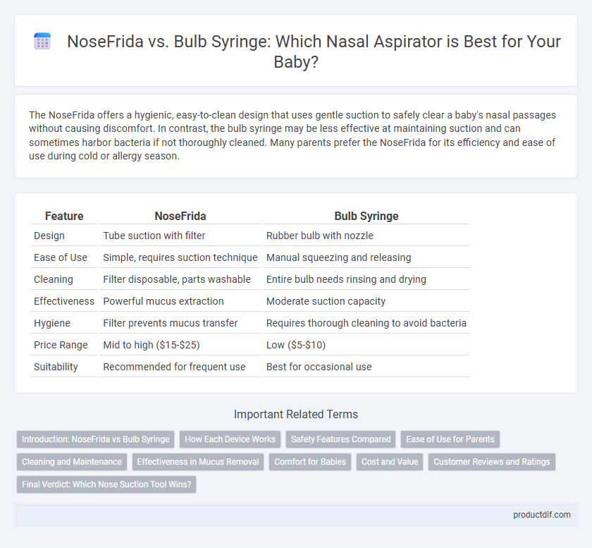 NoseFrida vs. Bulb Syringe: Which Nasal Aspirator is Best for Your Baby?