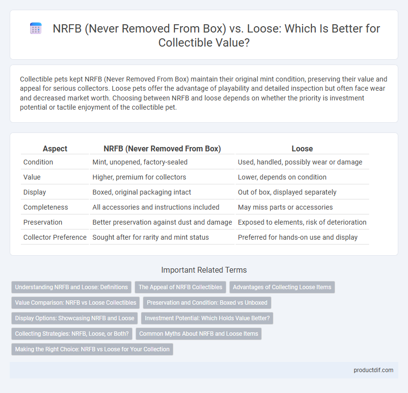 NRFB (Never Removed From Box) vs. Loose: Which Is Better for Collectible Value?