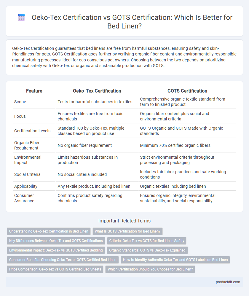 Oeko-Tex Certification vs GOTS Certification: Which Is Better for Bed Linen?