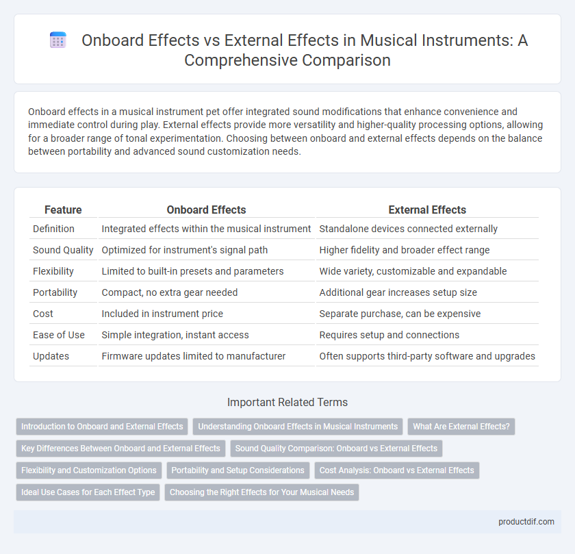 Onboard Effects vs External Effects in Musical Instruments: A Comprehensive Comparison
