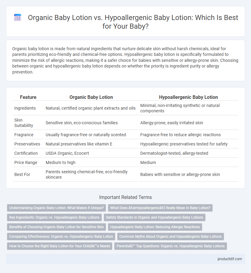 Organic Baby Lotion vs. Hypoallergenic Baby Lotion: Which Is Best for Your Baby?