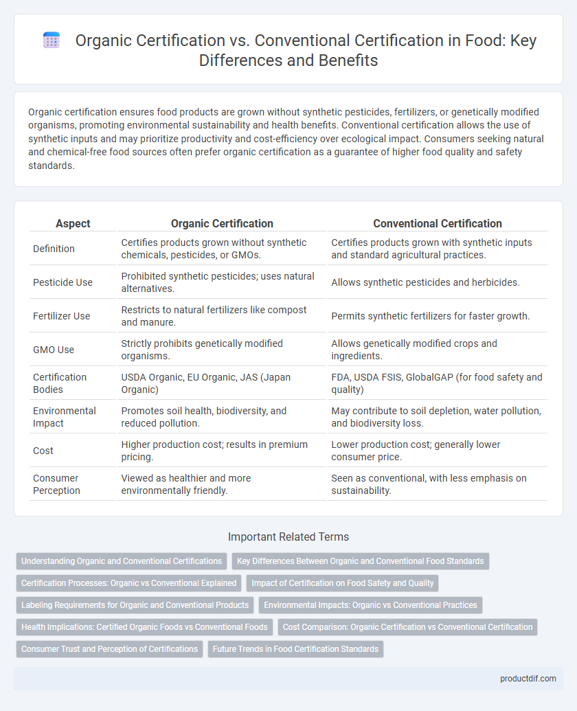 Organic Certification vs. Conventional Certification in Food: Key Differences and Benefits