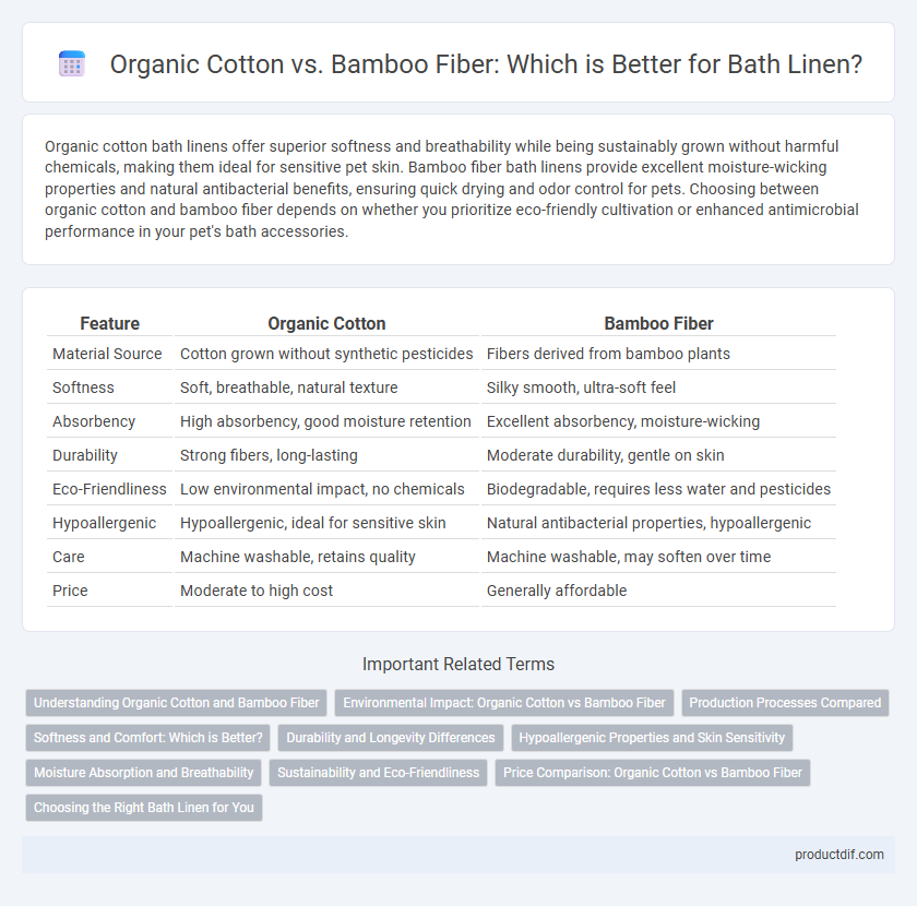 Organic Cotton vs. Bamboo Fiber: Which is Better for Bath Linen?