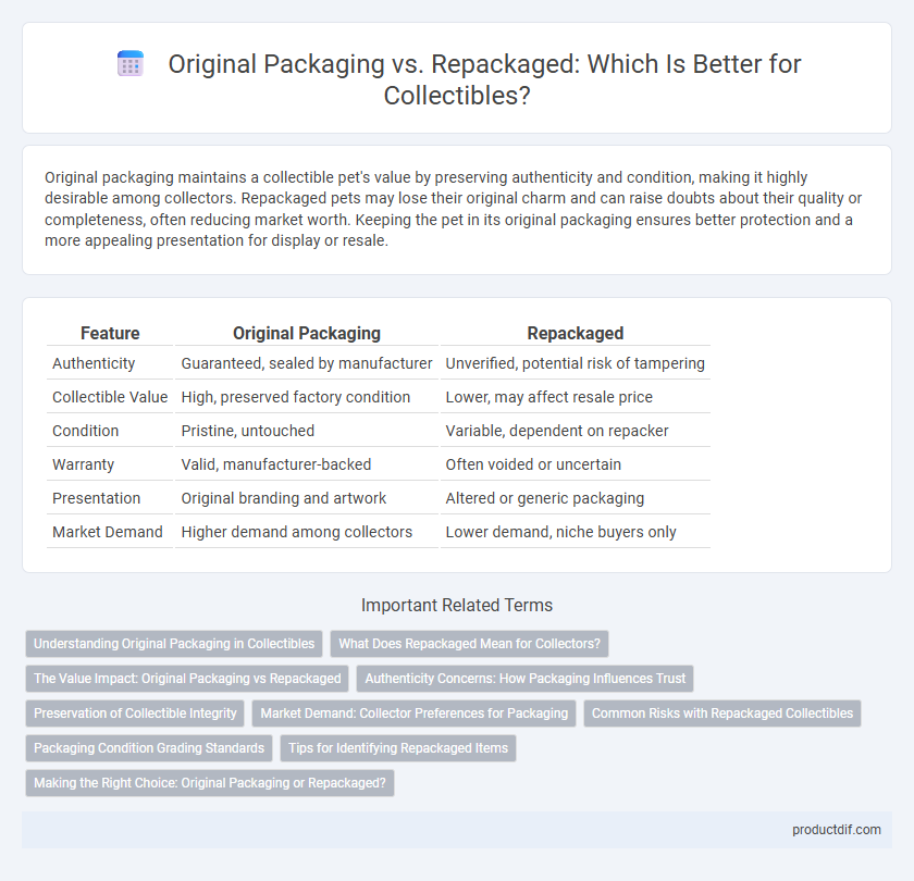 Original Packaging vs. Repackaged: Which Is Better for Collectibles?