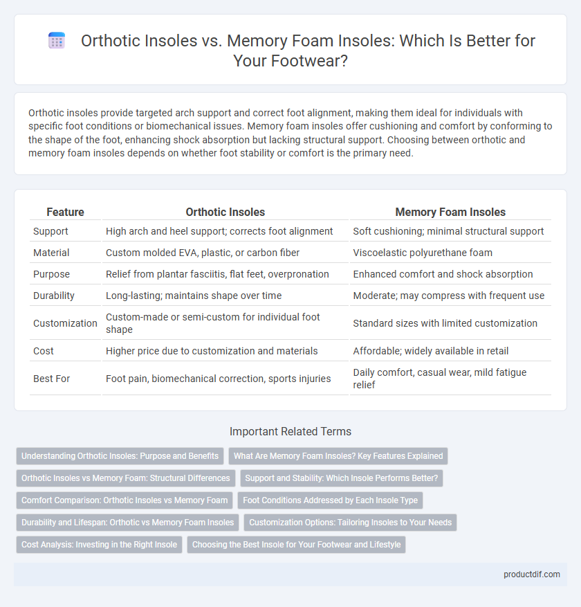 Orthotic Insoles vs. Memory Foam Insoles: Which Is Better for Your Footwear?