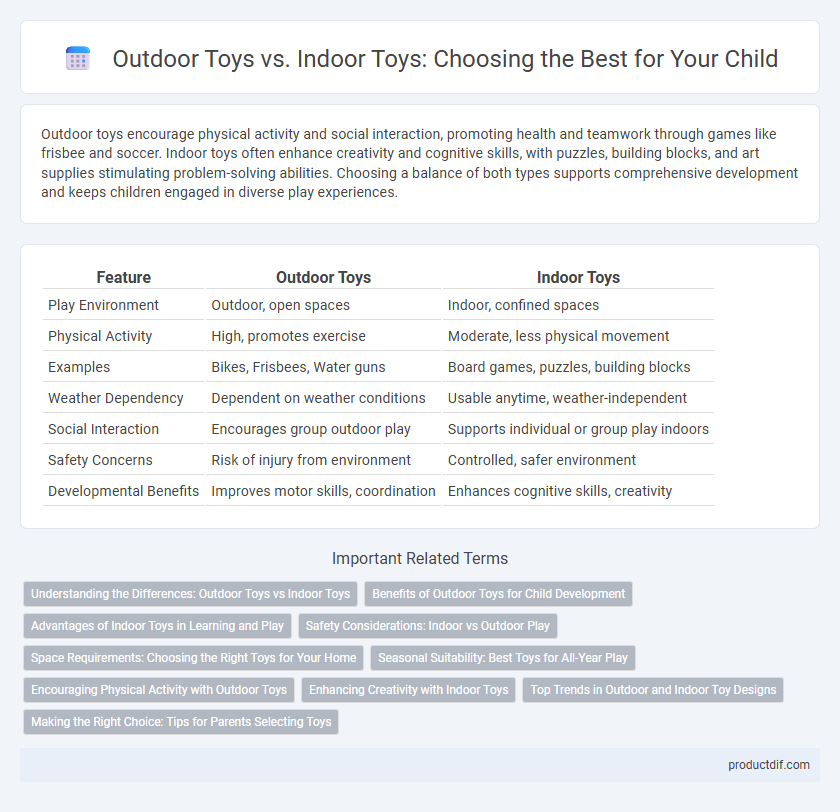 Outdoor Toys vs. Indoor Toys: Choosing the Best for Your Child