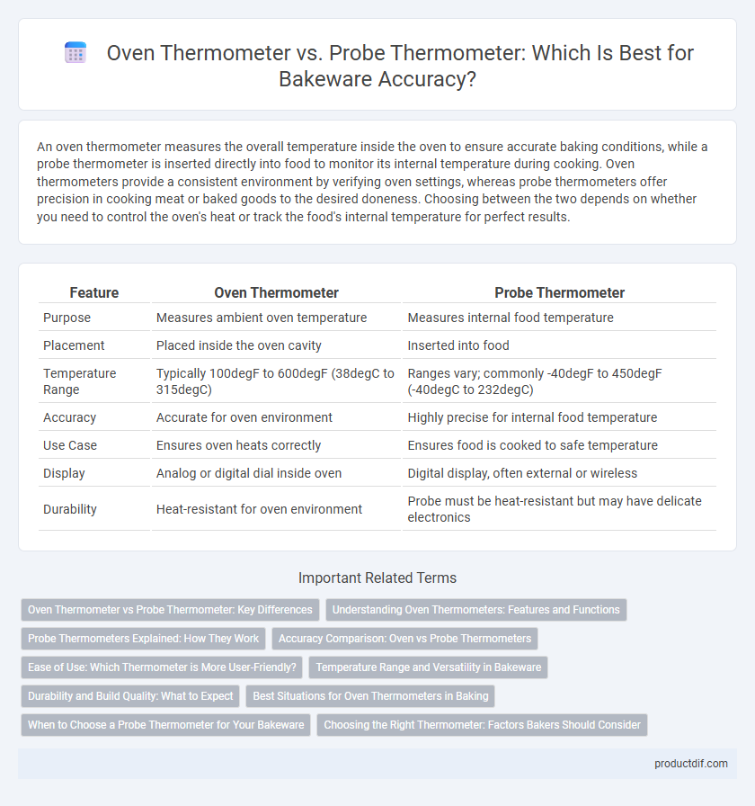 Oven Thermometer vs. Probe Thermometer: Which Is Best for Bakeware Accuracy?