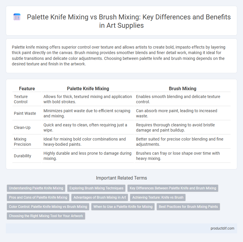 Palette Knife Mixing vs Brush Mixing: Key Differences and Benefits in Art Supplies