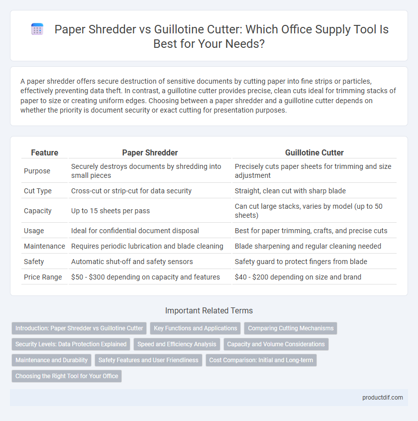 Paper Shredder vs Guillotine Cutter: Which Office Supply Tool Is Best for Your Needs?