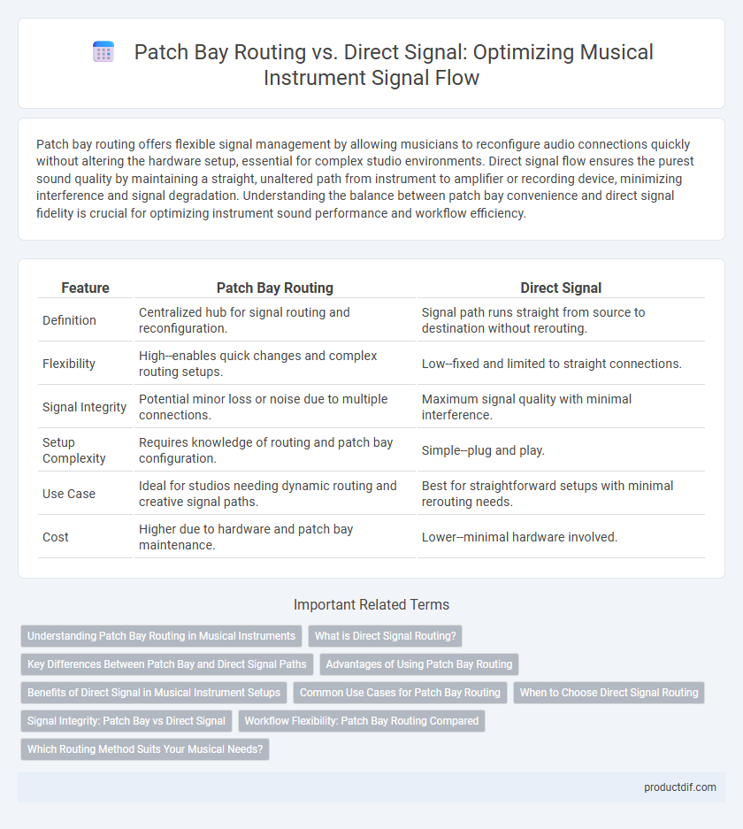 Patch Bay Routing vs. Direct Signal: Optimizing Musical Instrument Signal Flow