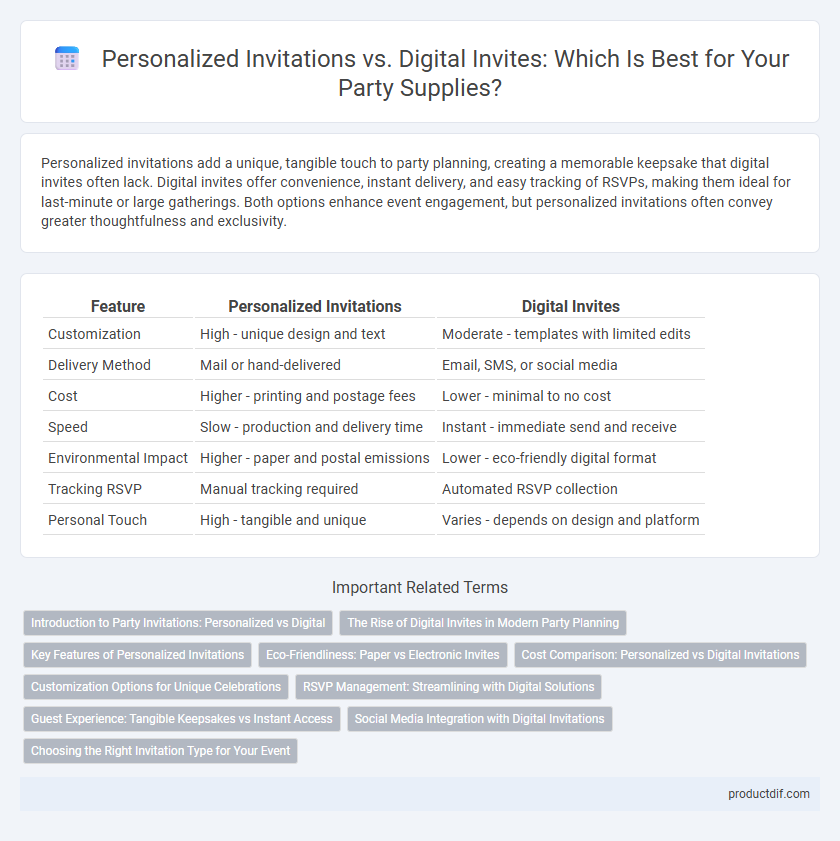 Personalized Invitations vs. Digital Invites: Which Is Best for Your Party Supplies?