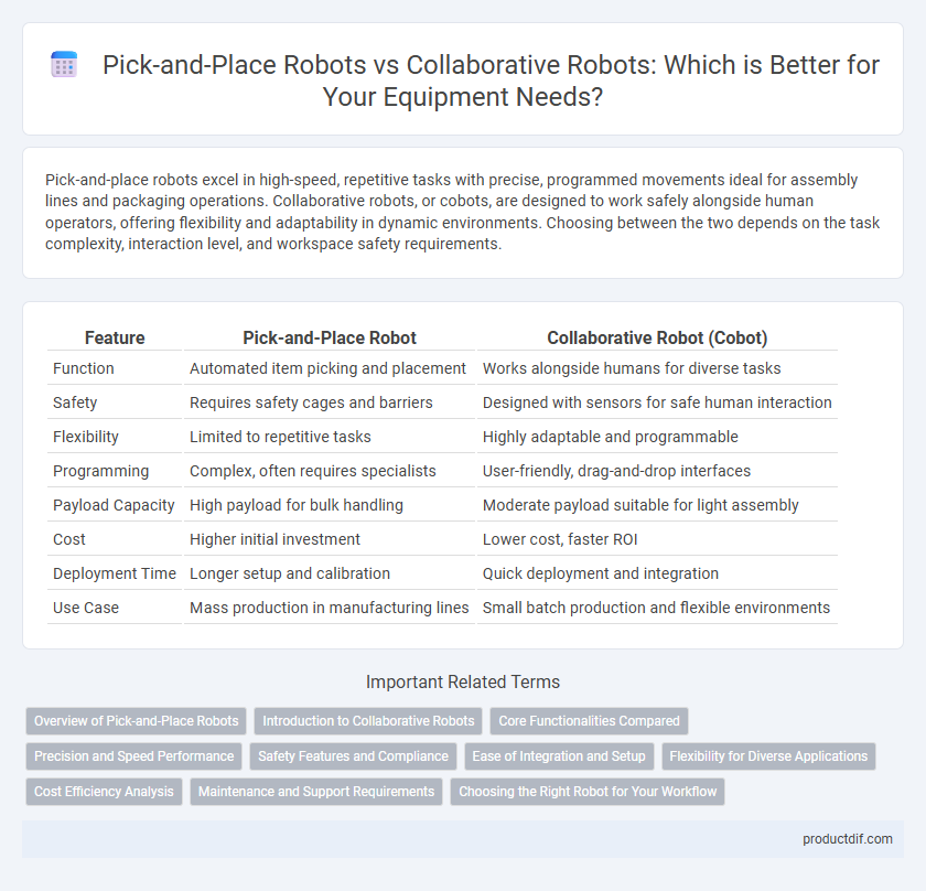 Pick-and-Place Robots vs Collaborative Robots: Which is Better for Your Equipment Needs?