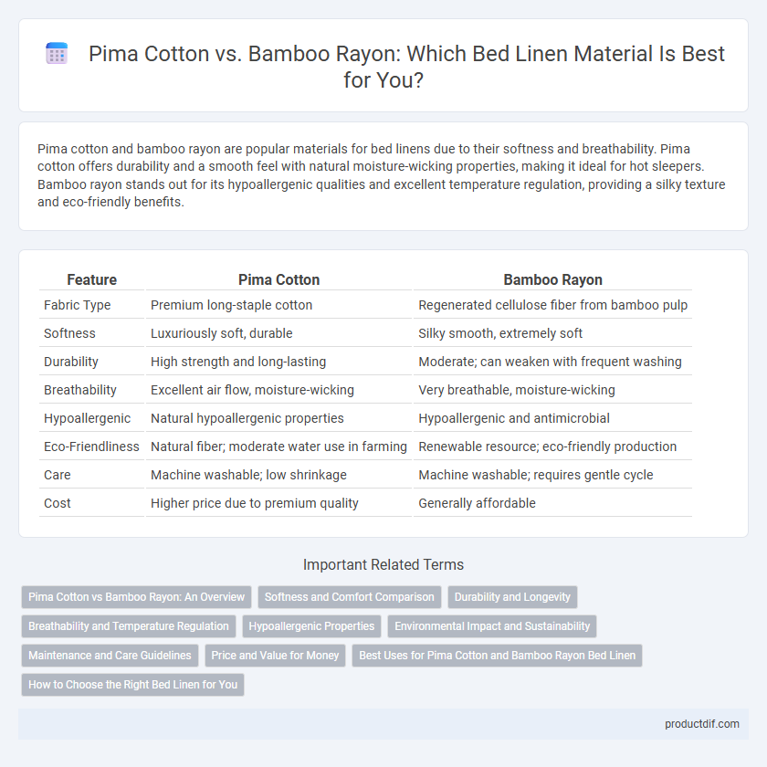 Pima Cotton vs. Bamboo Rayon: Which Bed Linen Material Is Best for You?