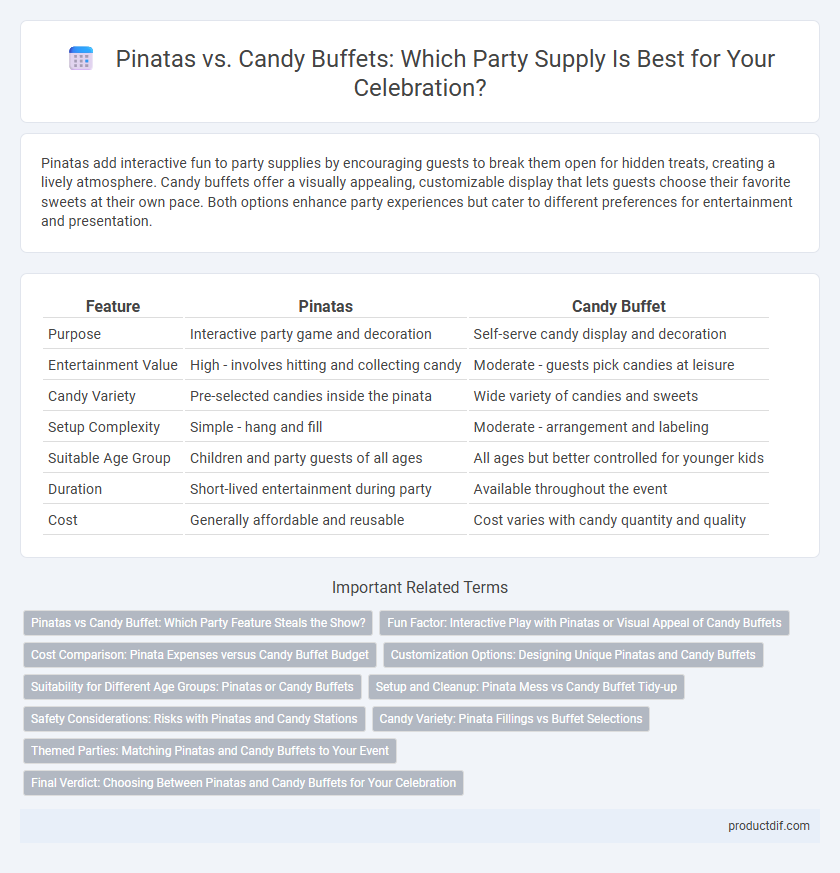 Pinatas vs. Candy Buffets: Which Party Supply Is Best for Your Celebration?