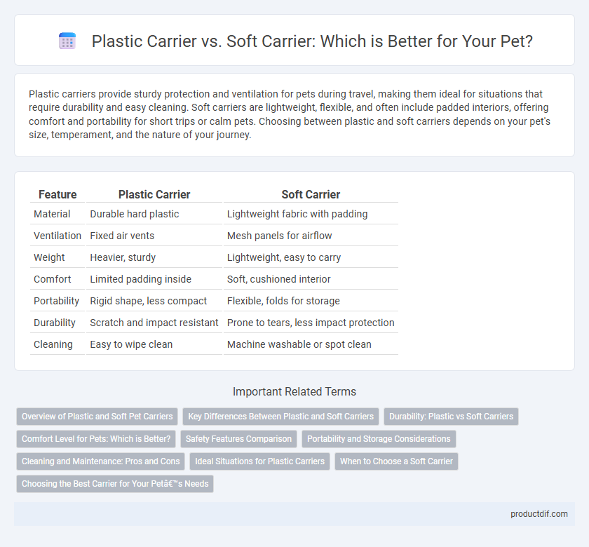 Plastic Carrier vs. Soft Carrier: Which is Better for Your Pet?