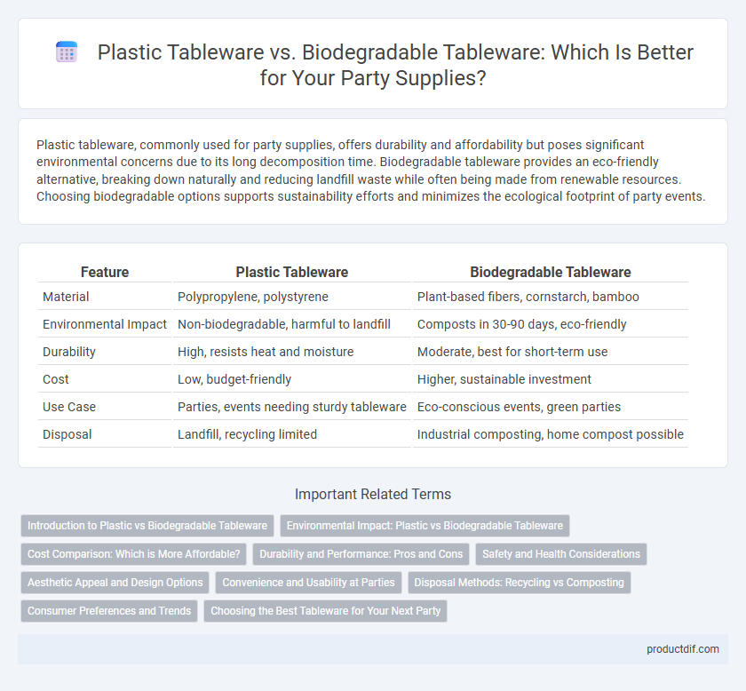 Plastic Tableware vs. Biodegradable Tableware: Which Is Better for Your Party Supplies?